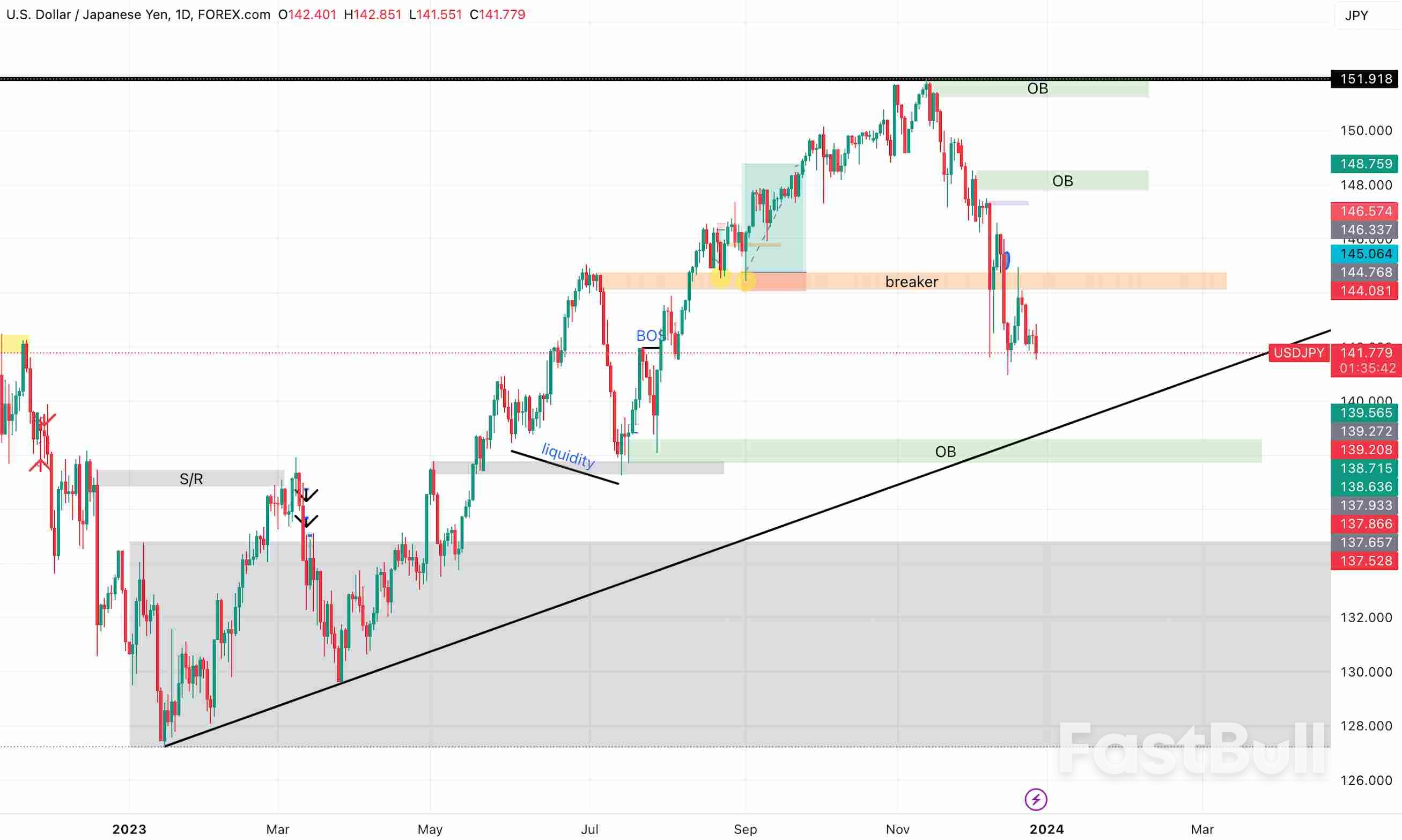 USDJPY: BoJ Policy Change Bets Rise Higher_1