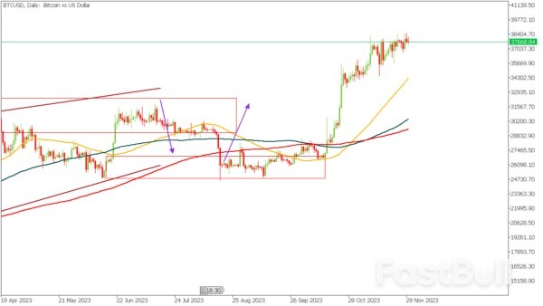 Is Bitcoin Set to Drop?_1