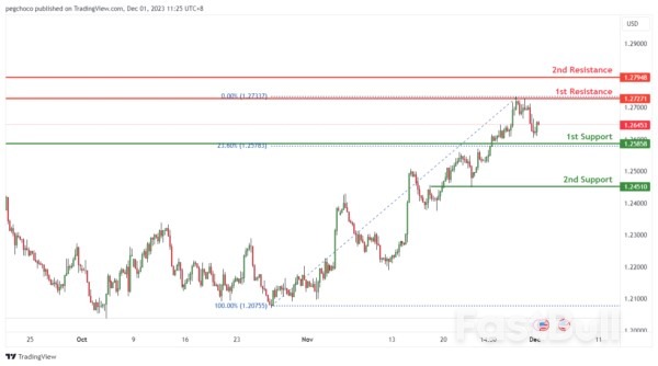 Technical Outlook and Review_5