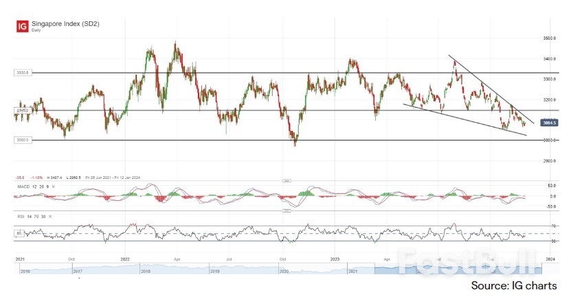 China's Caixin PMI Surprises, While Oil Prices Failed at 200-Day MA_2