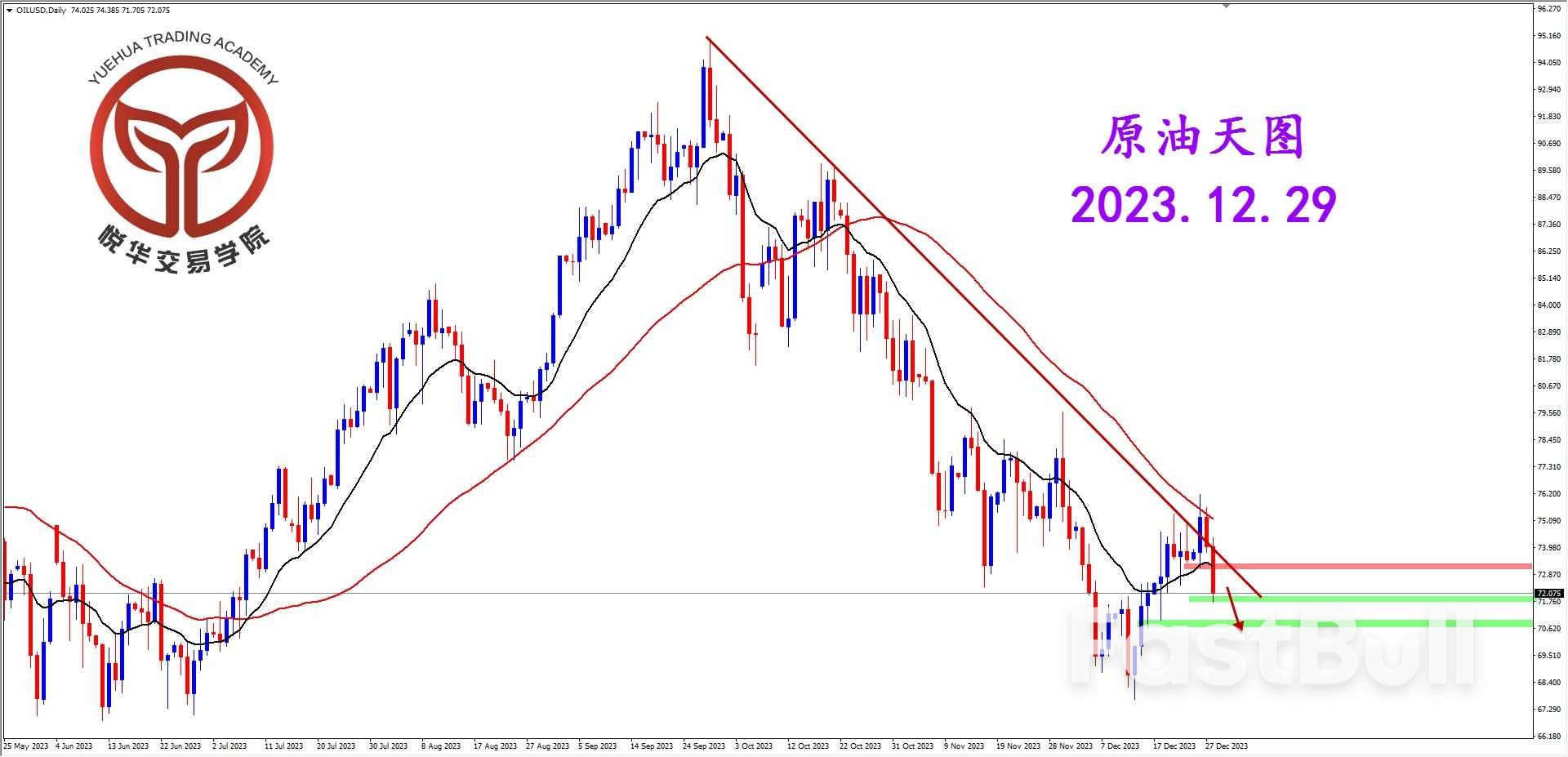 原油遇阻下行，跌破关键支撑_1