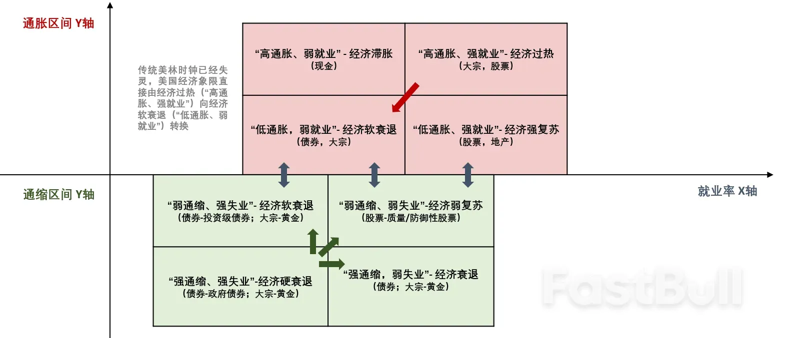 2024年全球大类资产展望：相风使帆_1