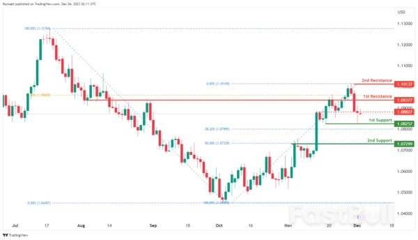 Technical Outlook and Review_2