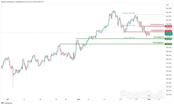 Technical Outlook and Review_3