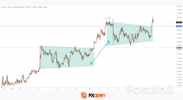 ETH/USD Analysis: New Record of the Year_1