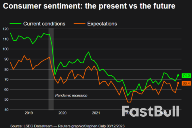 US Public's Downbeat View of Economy Is Real, Chicago Fed Research Shows_2