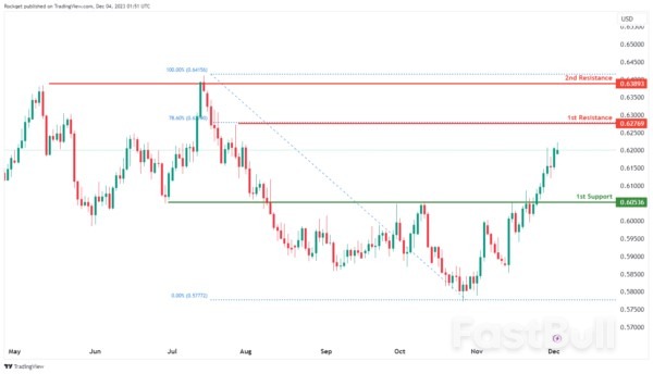 Technical Outlook and Review_11