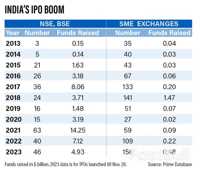 India's IPO Boom: A Red Flag or A Sign of Robust Investor Confidence?_1