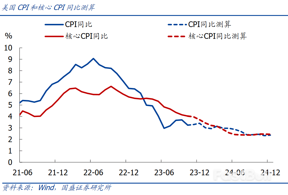 美债的“春天”要来了么?_4 美债的“春天”要来了么?_4