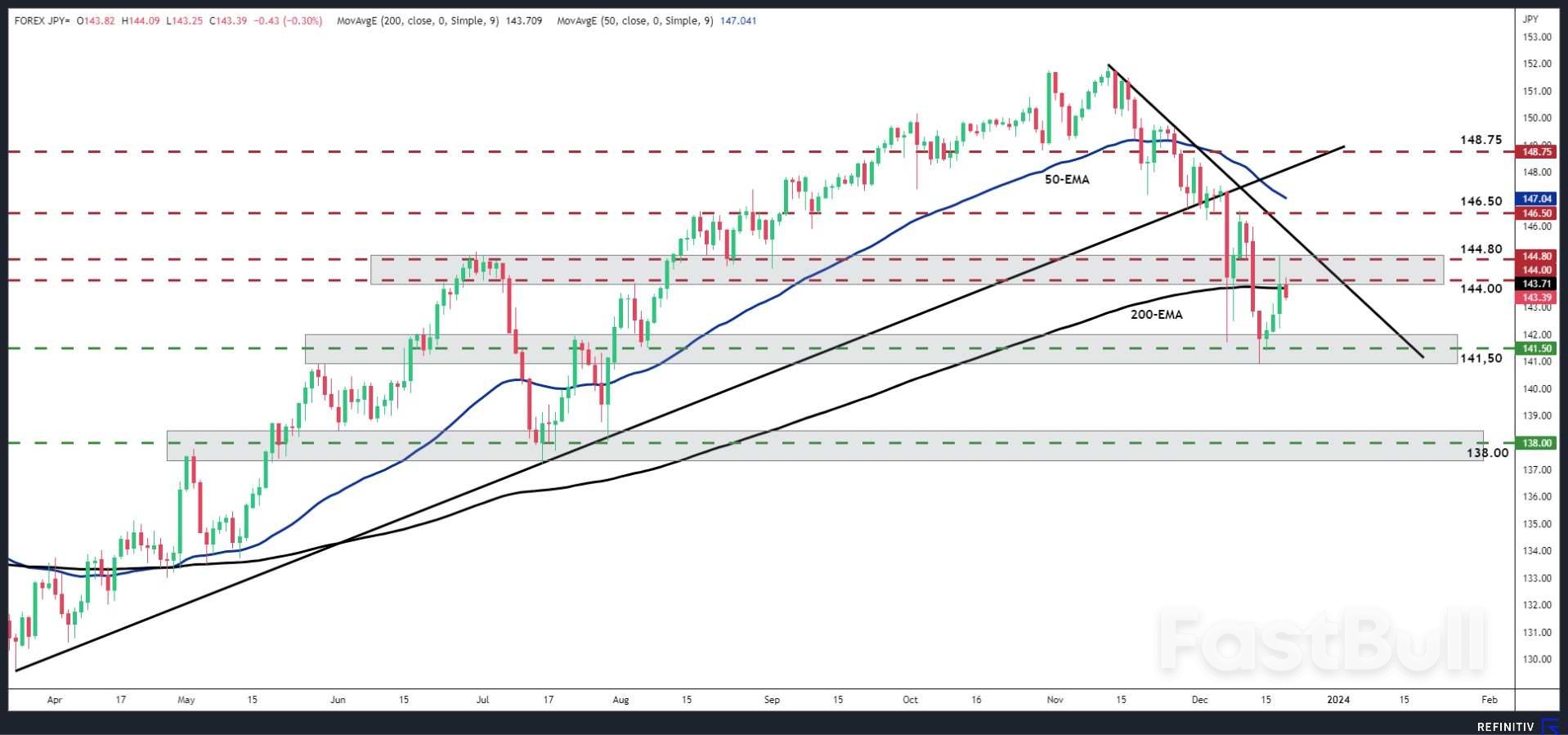 After BoJ Decision, Yen Traders Turn to CPIs and Summary of Opinions_4 After BoJ Decision, Yen Traders Turn to CPIs and Summary of Opinions_4