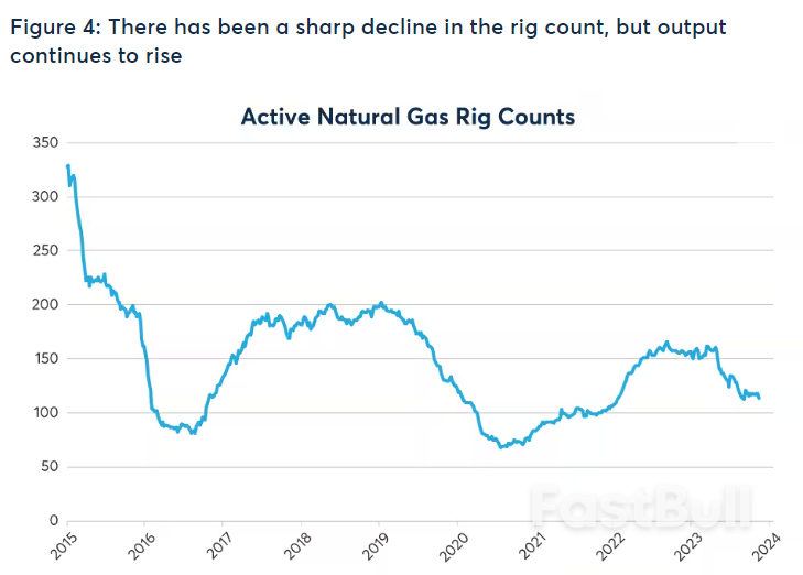 As El Niño Intensifies, Natural Gas Takes a Tumble_4 As El Niño Intensifies, Natural Gas Takes a Tumble_4