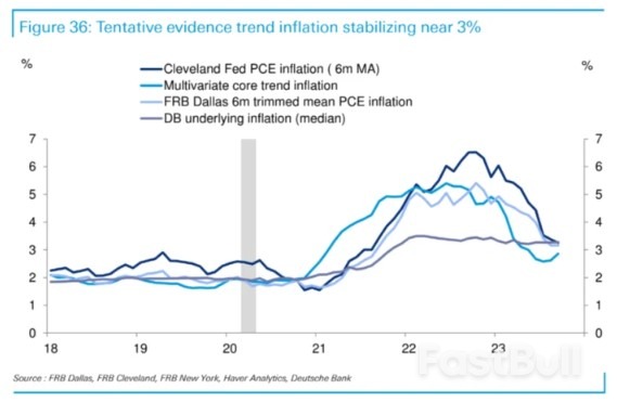 Wall Street's Last Recession Holdouts_2