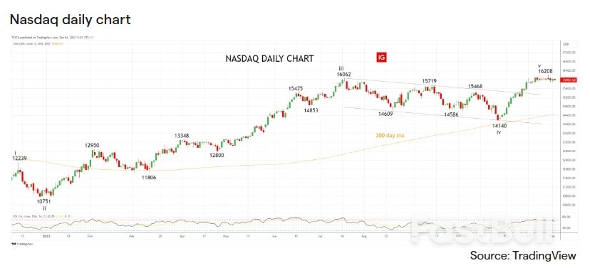 December Outlook - US Markets Ride Dovish Momentum_3 December Outlook - US Markets Ride Dovish Momentum_3