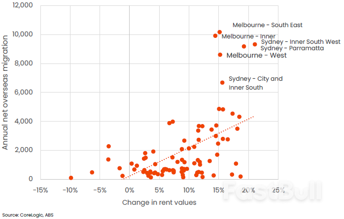 澳洲房市剧变!移民政策收紧,海外购房面临更高处罚!政府出手控制租房市场!_2 澳洲房市剧变!移民政策收紧,海外购房面临更高处罚!政府出手控制租房市场!_2