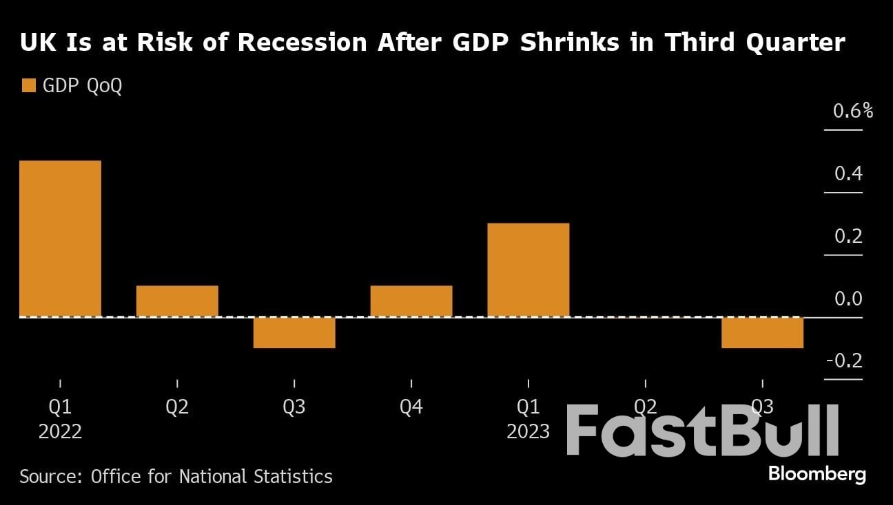 UK Economy Set to Escape Hard Landing in Boost for Rishi Sunak_3