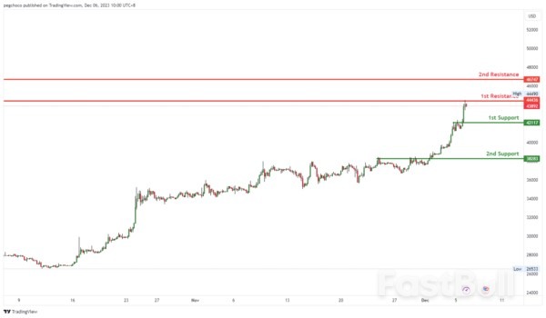Technical Outlook and Review_15
