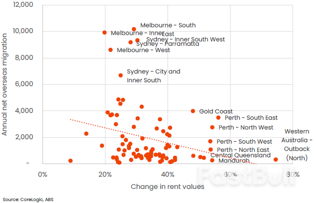 澳洲房市剧变!移民政策收紧,海外购房面临更高处罚!政府出手控制租房市场!_3 澳洲房市剧变!移民政策收紧,海外购房面临更高处罚!政府出手控制租房市场!_3