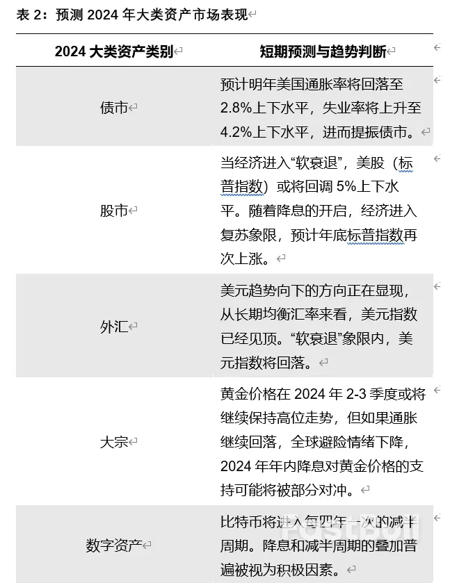 2024年全球大类资产展望：相风使帆_5