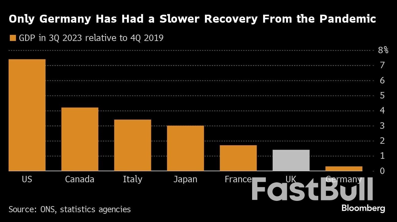 UK Economy Set to Escape Hard Landing in Boost for Rishi Sunak_2