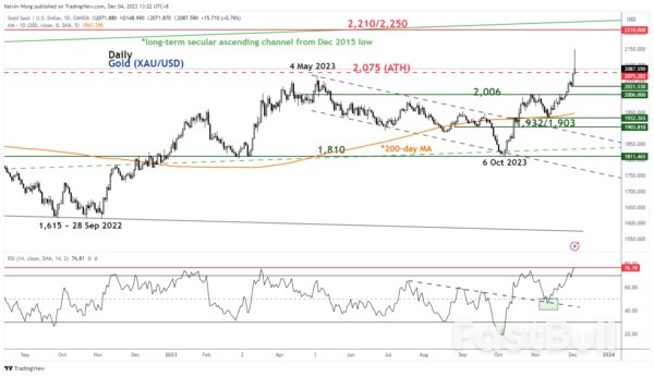Gold Technical: Medium-Term Uptrend Remains Intact but Risk of Minor Pull-back_3