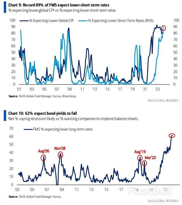 Central Banks, King Canute and Rate Tide_2