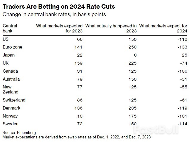 高息债务压得企业喘不过气,降息拐点何时到来?_2 高息债务压得企业喘不过气,降息拐点何时到来?_2