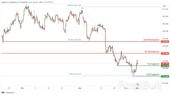Technical Outlook and Review_1