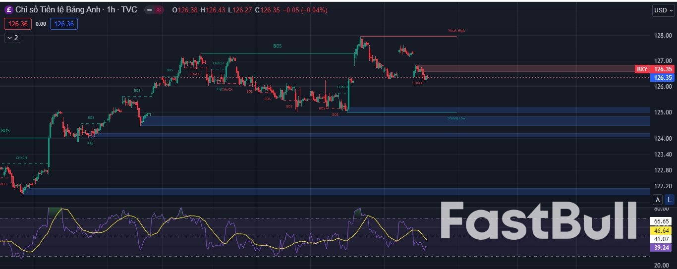 GBP/USD Giảm Mạnh Sau Dữ Liệu CPI Không Đạt Kỳ Vọng_2