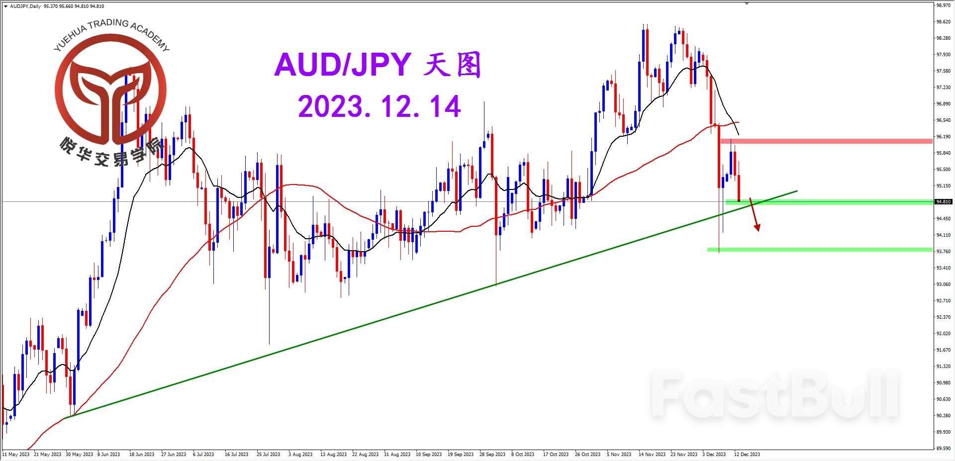 日系开启下行，关注澳日空头_1