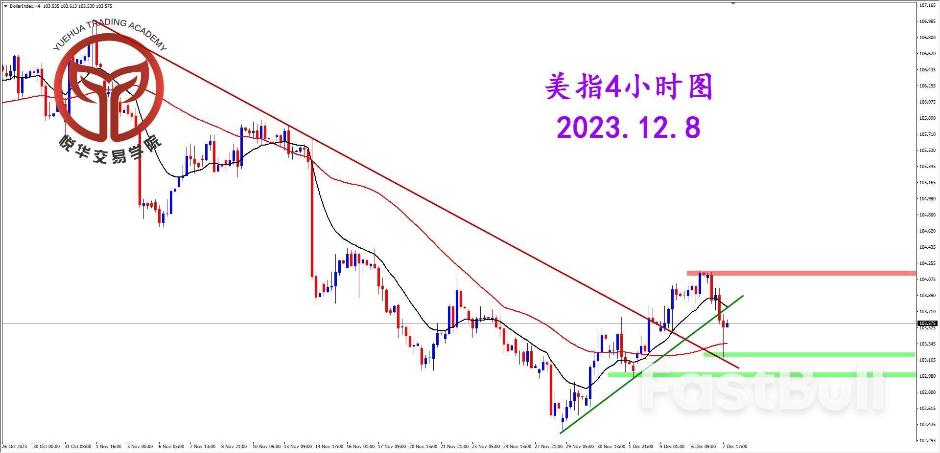 美指遇阻下行，关注非农指引_2