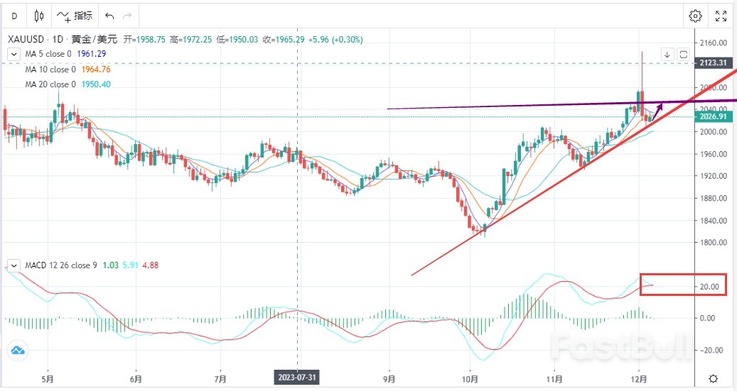 Gold Prices Edge Up as ADP Data Fall Short of Expectations_1 Gold Prices Edge Up as ADP Data Fall Short of Expectations_1