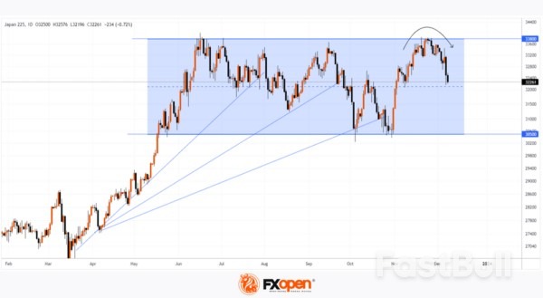 NIKKEI Analysis: Japanese Stock Market Outlook_1
