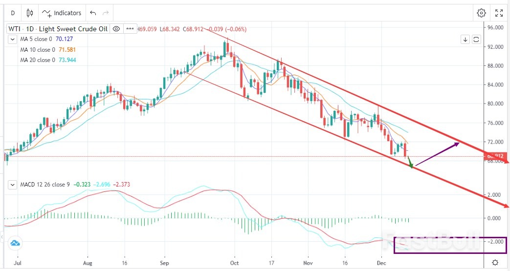 需求战胜库存，油价大幅下行_1