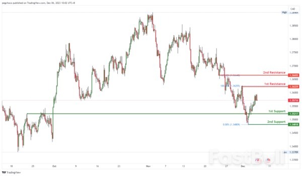 Technical Outlook and Review_9