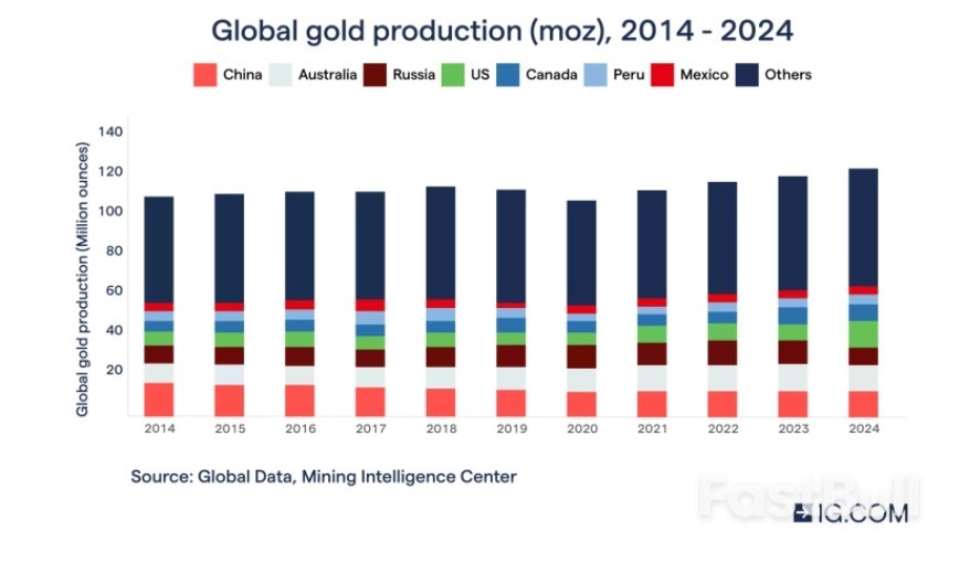 Gold Price Outlook: Why Precious Metal Is Still the Safe-Haven for Investors In 2024?_2