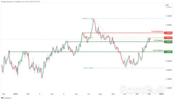Technical Outlook and Review_5