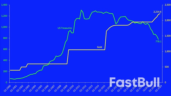 Central Banks and the Revival of Gold_1