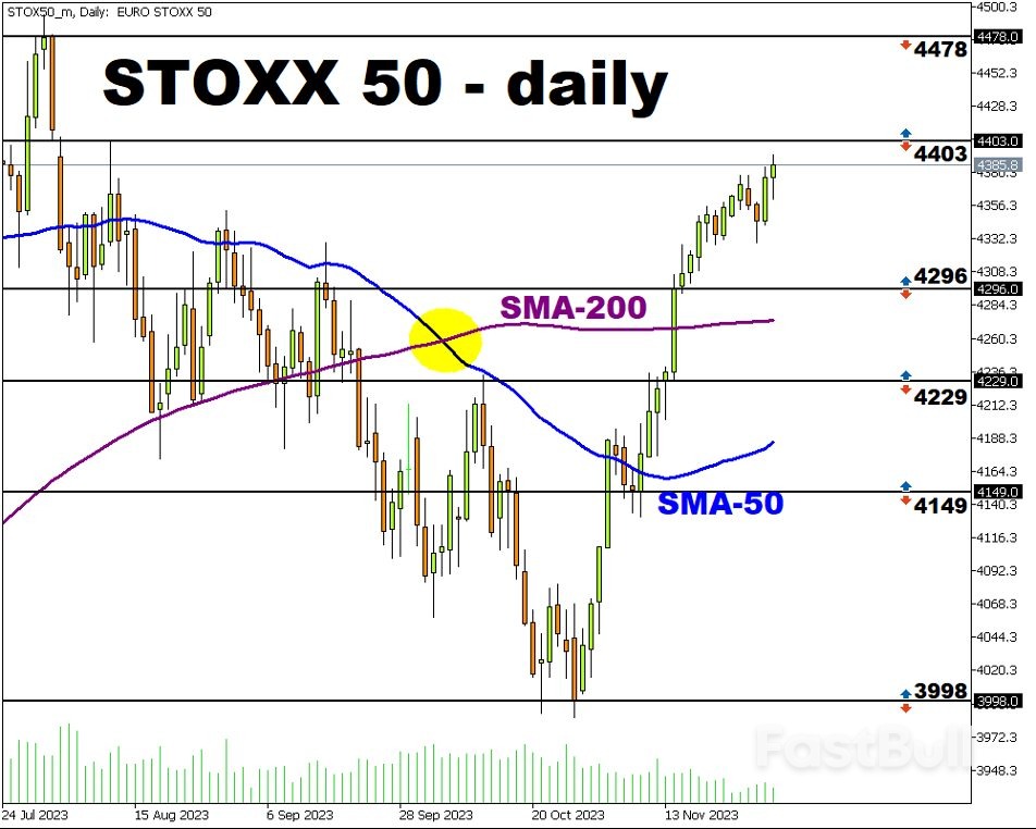欧元区CPI超预期回落,斯托克50指数料继续走高_2 欧元区CPI超预期回落,斯托克50指数料继续走高_2