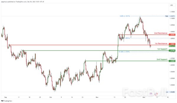 Technical Outlook and Review_2