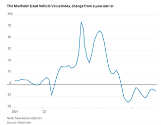 美国11月CPI释放了什么信号？_2