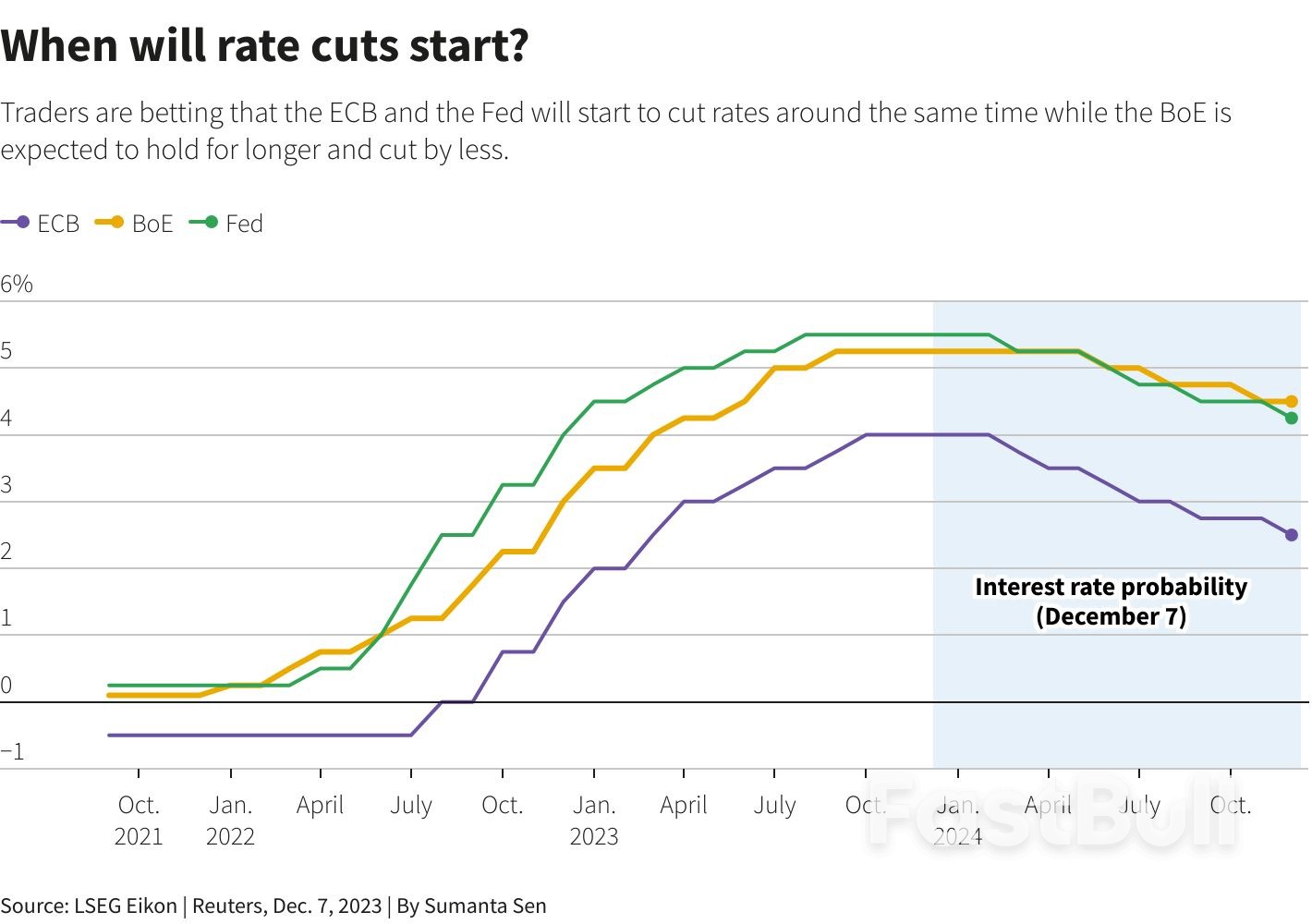 Central Banks, King Canute and Rate Tide_5