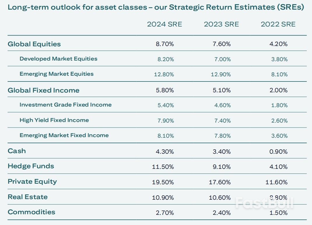 花旗银行2024年经济展望_1