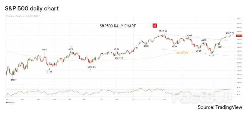 December Outlook - US Markets Ride Dovish Momentum_2 December Outlook - US Markets Ride Dovish Momentum_2
