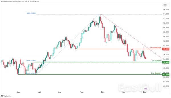 Technical Outlook and Review_17