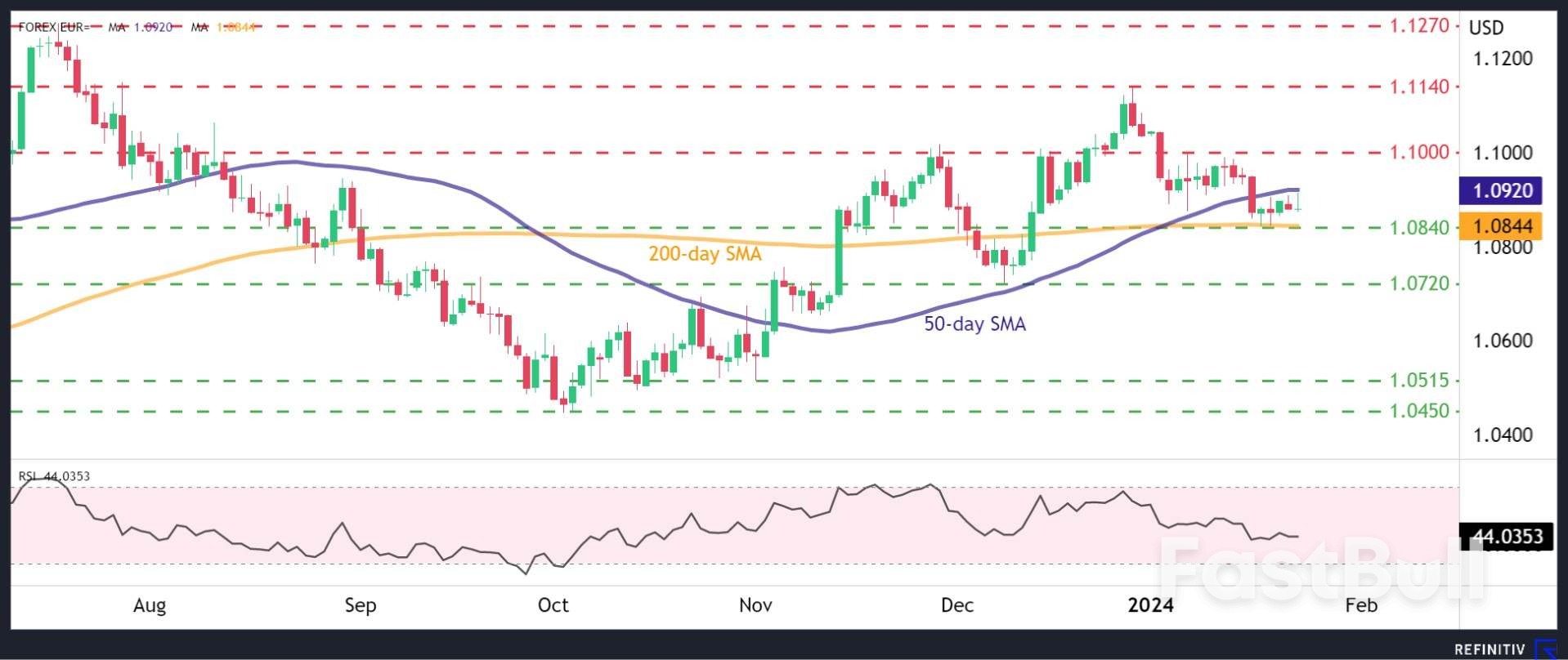 Will US GDP Surprise to The Upside?_2 Will US GDP Surprise to The Upside?_2