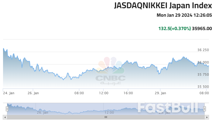 نيكي الياباني يتعافى مستفيداً من قوة أسهم الطاقة وضعف الين_2 نيكي الياباني يتعافى مستفيداً من قوة أسهم الطاقة وضعف الين_2