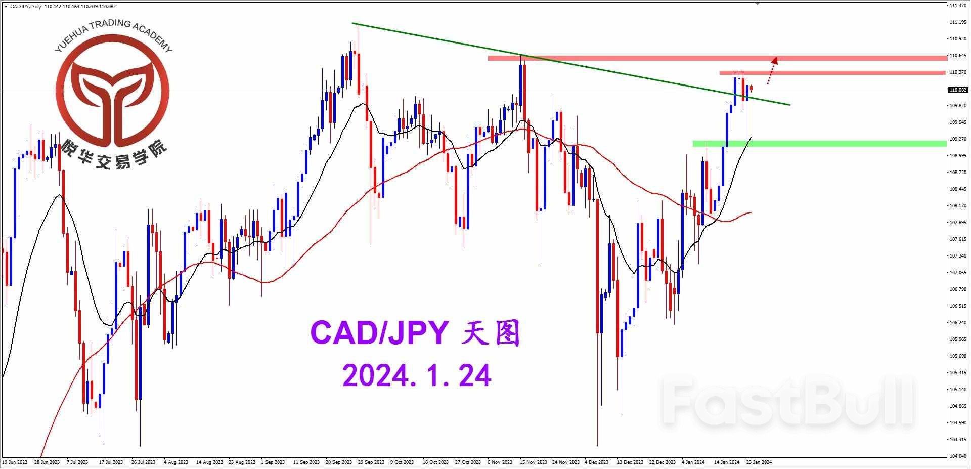 加日下探拉升，关注压制得失_1
