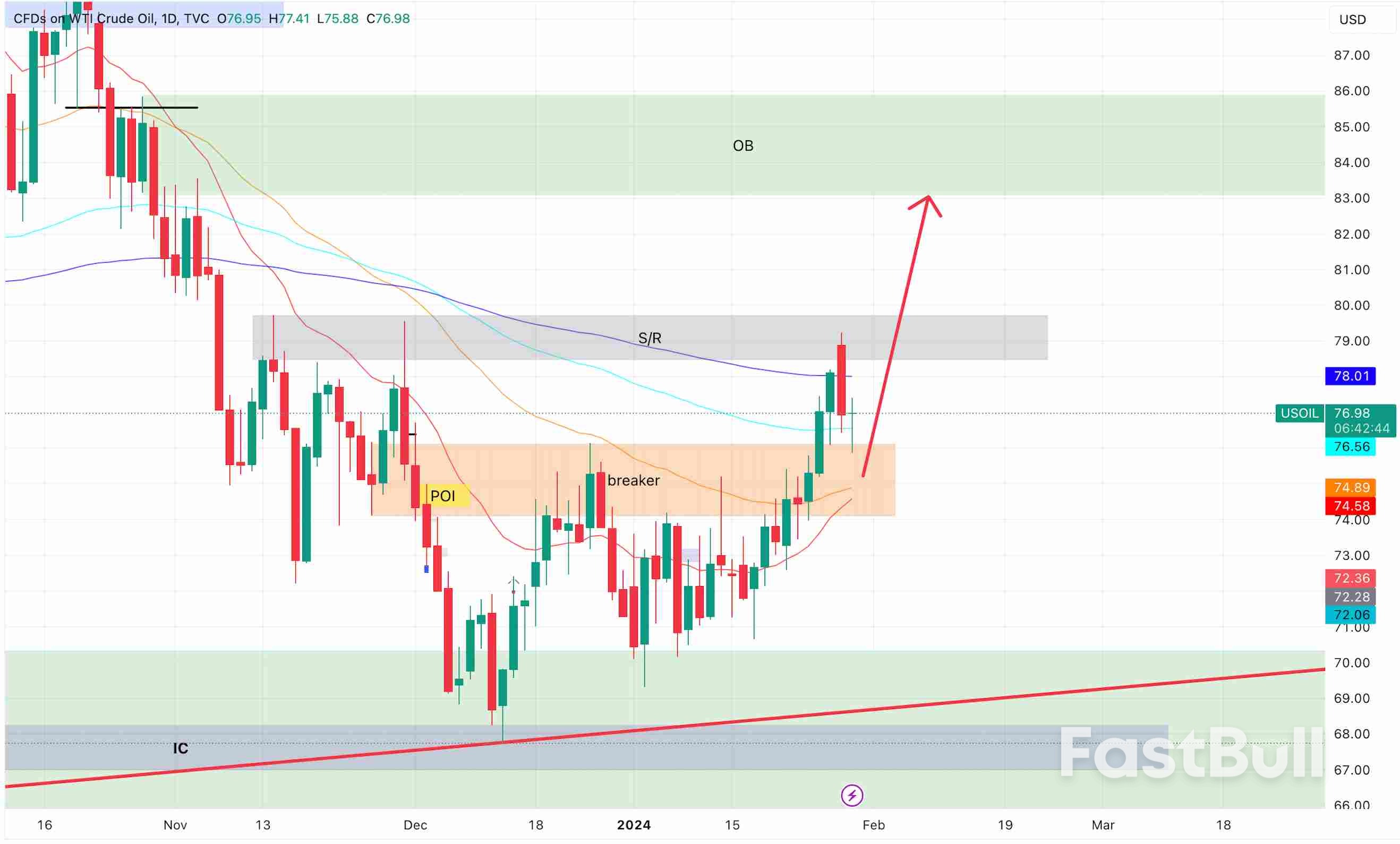 Dầu thô trải qua sự rút lui trong đà tăng trưởng thị trường_1 Crude Oil Experiences a Retreat in Market Momentum_1