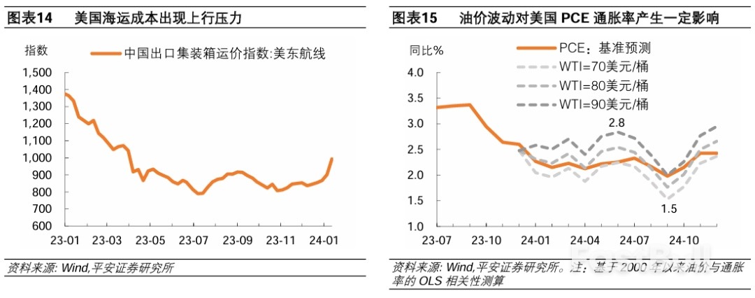如何看待美国降息预期“抢跑”?_8