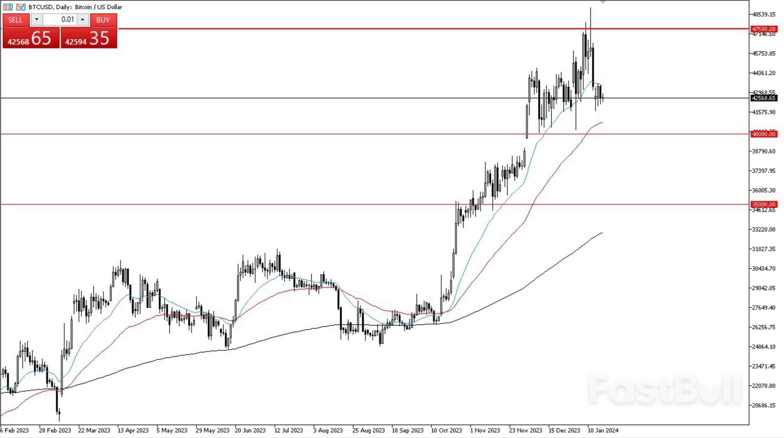 Bitcoin Seeks Momentum in Its Ongoing Quest for Sustained Upward Movement_1 Bitcoin Seeks Momentum in Its Ongoing Quest for Sustained Upward Movement_1